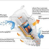 Dachdecker-Team testet Arbeitsschuh