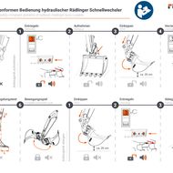 Rädlinger: Sicheres Bedienen von Schnellwechslern