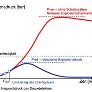 IEP Technologies: Explosionen rechtzeitig erkennen