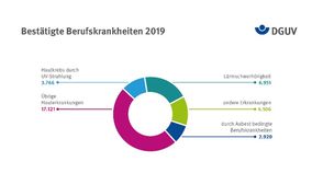 Peter Greven Physioderm: Online-Schulungstool ist neuer Baustein im Servicepaket von Hautschutzspezialist PGP 