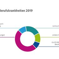 Peter Greven Physioderm: Online-Schulungstool ist neuer Baustein im Servicepaket von Hautschutzspezialist PGP 