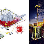 K&uuml;nstliche Intelligenz f&uuml;r die Sicherheit auf Baustellen