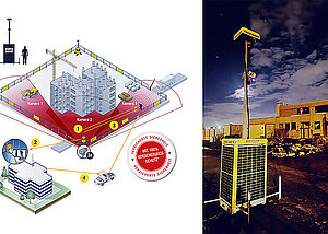 K&uuml;nstliche Intelligenz f&uuml;r die Sicherheit auf Baustellen