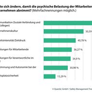 Quentic: Trend Report - Arbeitsschutz