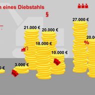 ISG - Maibach: Effektive Baustellensicherung von Anfang an