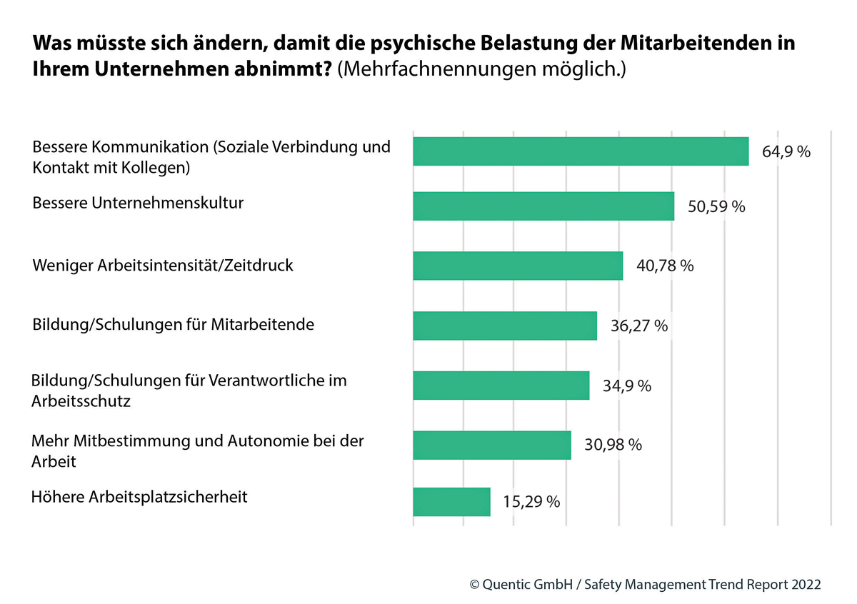 Quentic: Trend Report - Arbeitsschutz